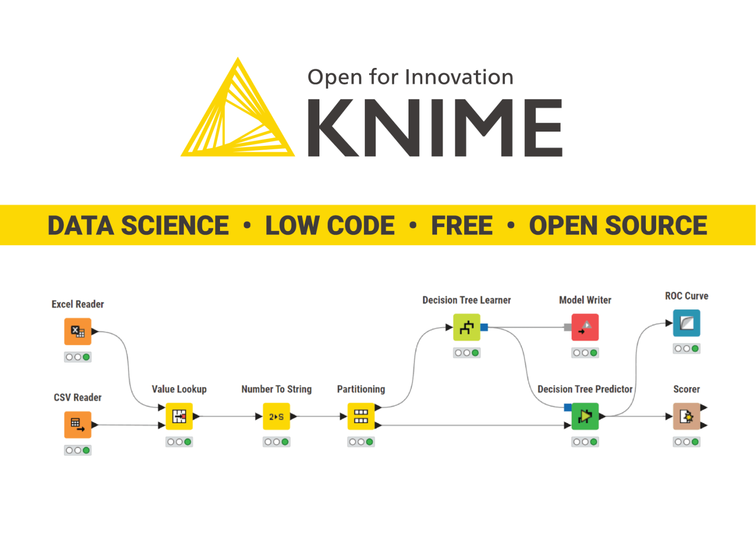Data Science with KNIME